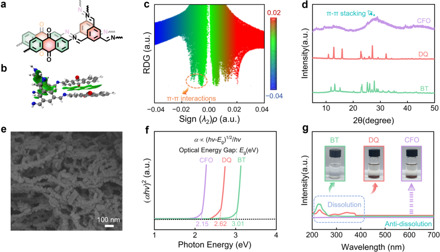 同济大学刘明贤教授、甘礼华教授《Materials Horizons》：设计NH4+/H+共存储的高密度羰基/亚胺共轭纳米纤维，用于锌-有机电池